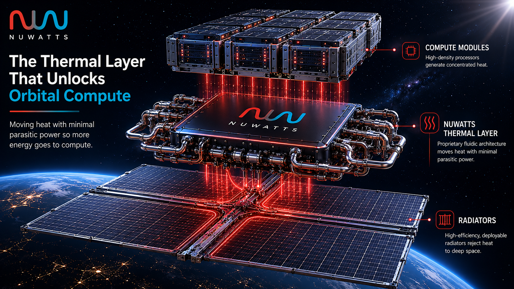 Nuwatts product architecture